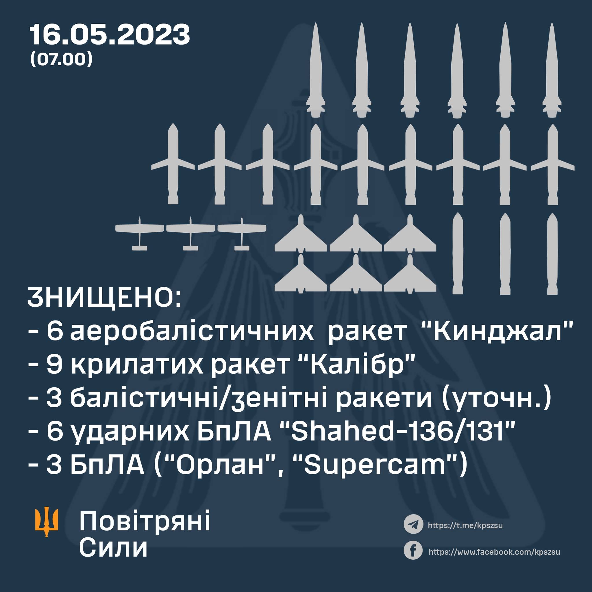 Командование Воздушных сил ВСУ