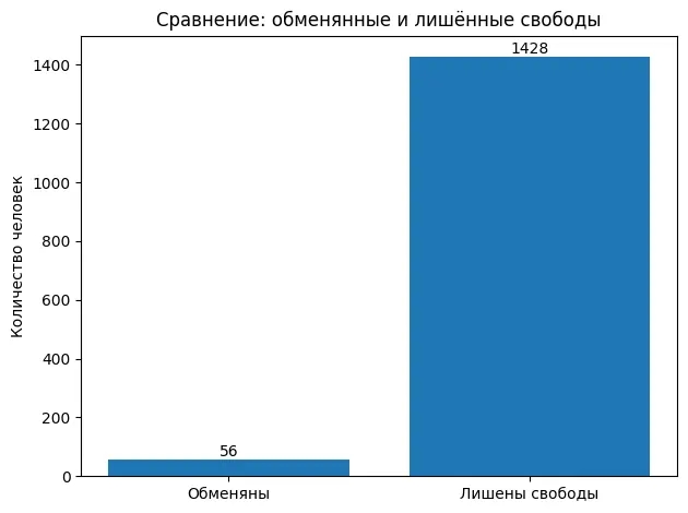Parubets Analytics